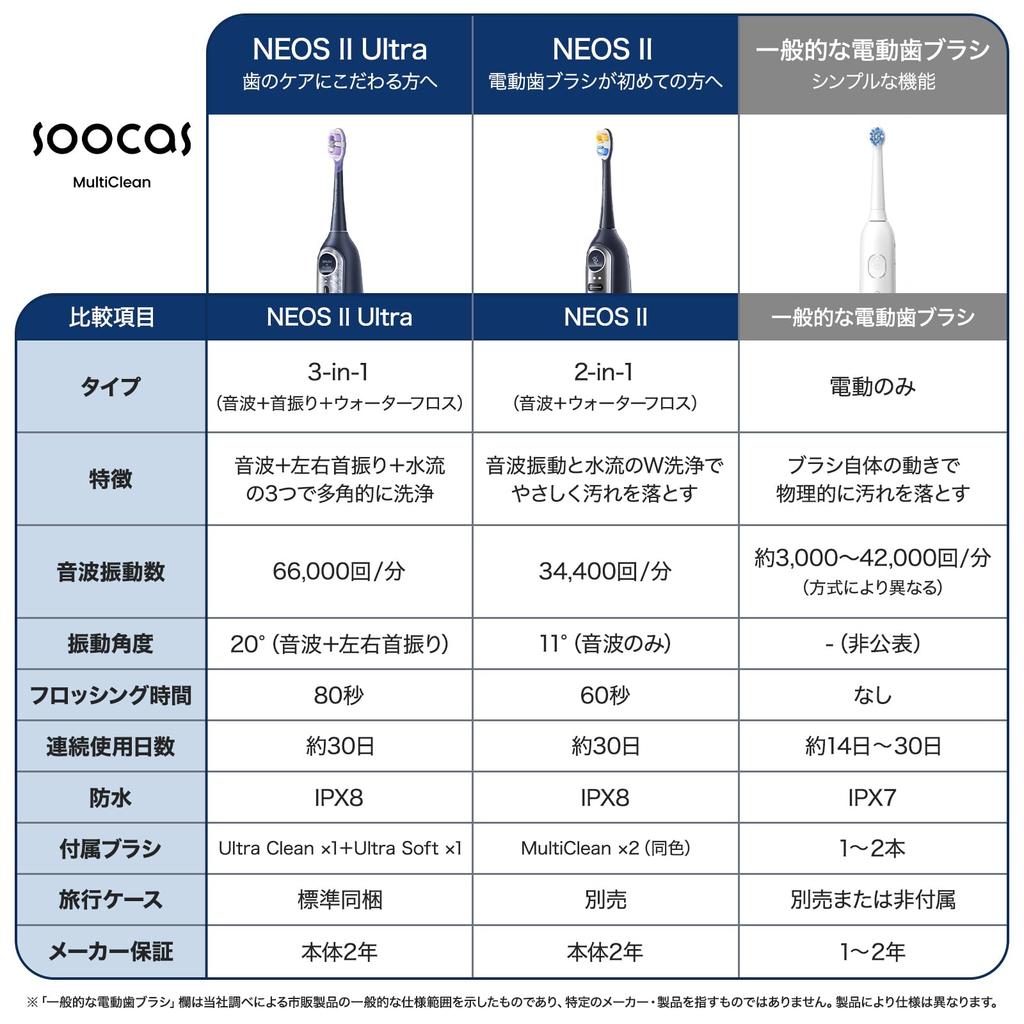 Soocas NEOS II Electric Toothbrush with Jet Washer Sonic Oral Interdental Water 124PSI High Plaque Battery IPX8 Business Dark Purple - 2-in-1