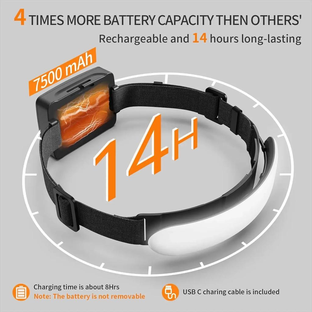 KDULIT 7500Mah Powerful COB LED Headlamp Rechargeable Head Flashlight Camping Light Headlight Led Head Torch for Fishing Lantern