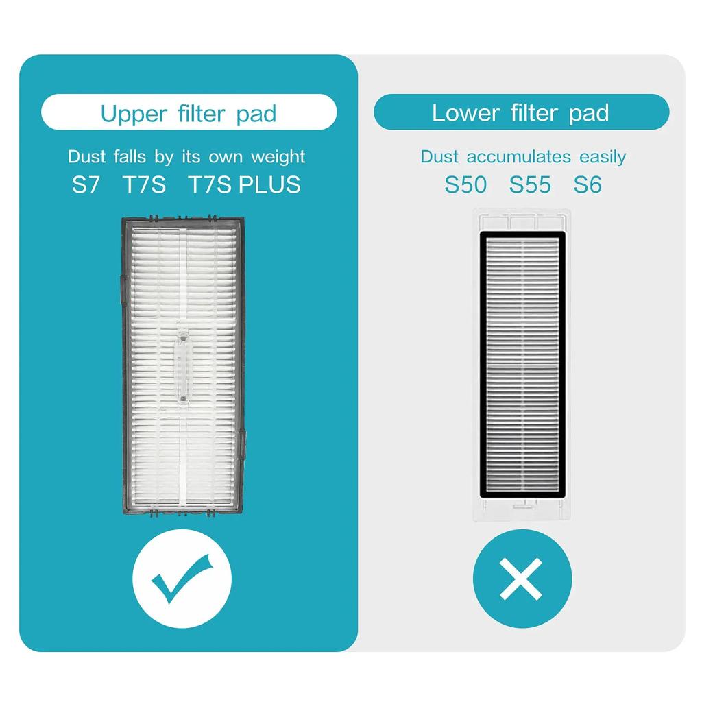 Vacuum Filters Replacement for Roborock Xiaomi T7S T7S Plus S7/S7 MaxV/S7 MaxV Ultra/S8 /S8+/S8 Pro Ultra Hard Floor Washable Fi