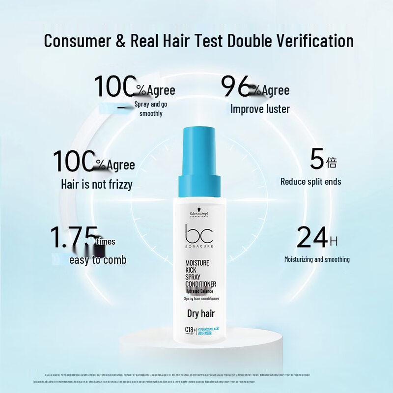 Schwarzkopf Professional Hydrating Leave-In Conditioner Spray