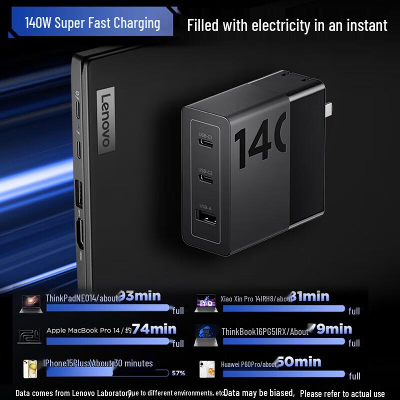 Lenovo 140W GaN 3-Port Fast Charger
