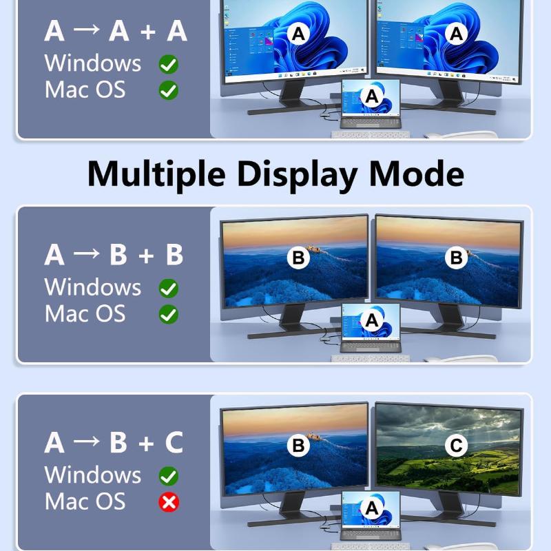 USB C to Dual HDMI Adapter for Dual Displays, for Laptops/Monitors, Thunderbolt Compatible
