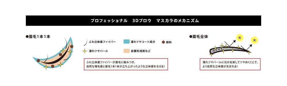 Rimmel Professional 3D Brow Mascara a cute yet sophisticated 002, pink-brown (5.5mL)