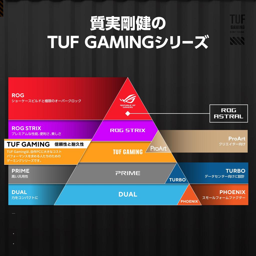 ASUS NVIDIA GeForce RTX 5060 Ti Video Card PCI Express GDDR7 OC Japanese 5.0 Edition/TUF-RTX5060TI-O8G-GAMING (Authorized Distributor)