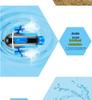 Four-Six Channel Mini Wireless Remote Control Submarine Toy Boat for Teasing Fish