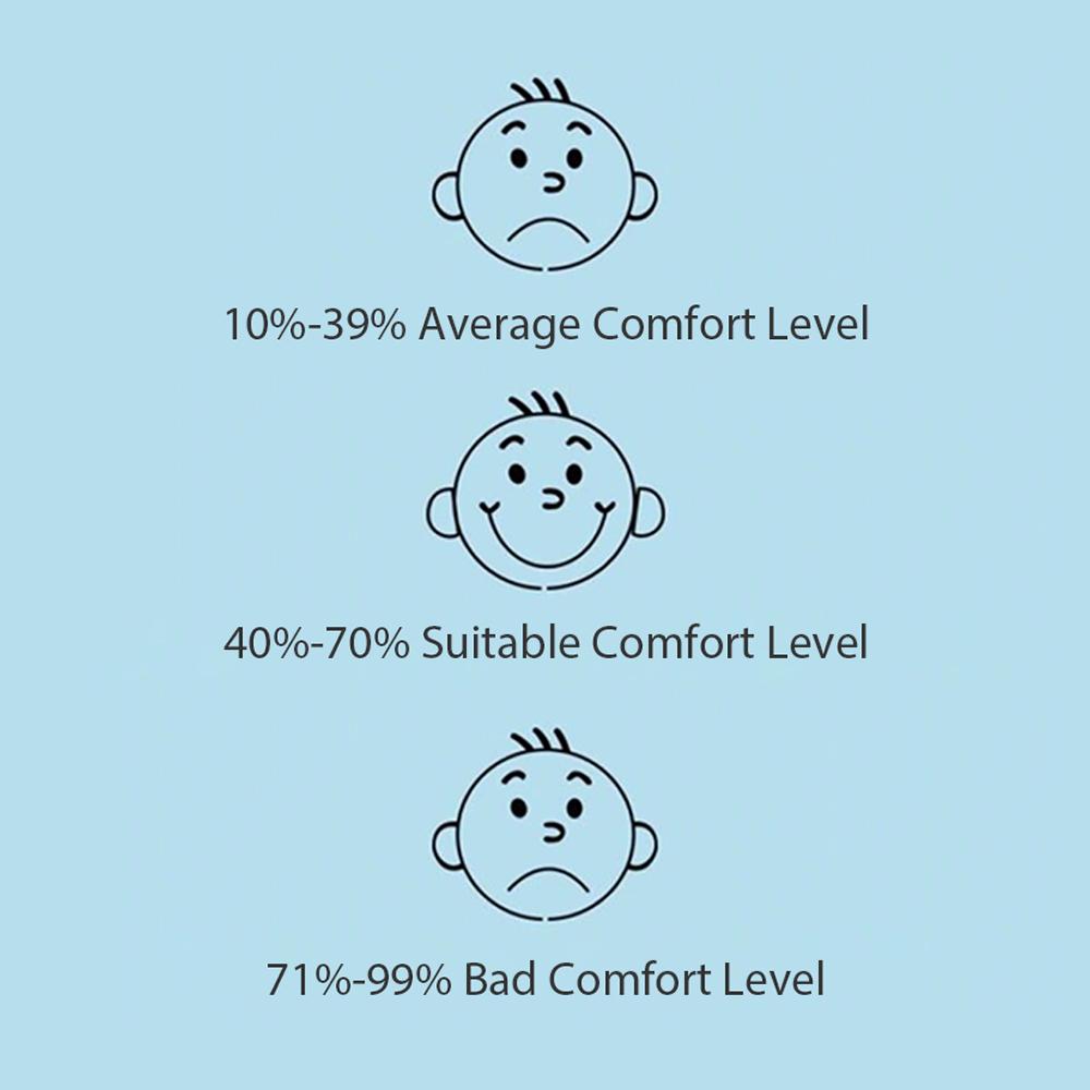מד לחות מקורה מד חום מד לחות מוניטור