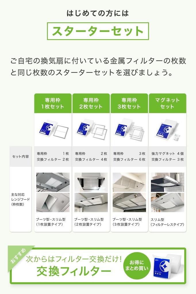 Star Filter Ventilation Fan Filter Kitchen Starter Set Range Hood 3 Mounting Frames 6 Replacement Filters Cover Ventilation Fan Filter Straightener
