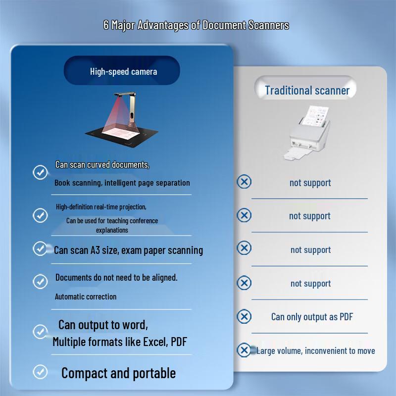 Deli 26MP A3 Document Camera with AI & Laser Focus