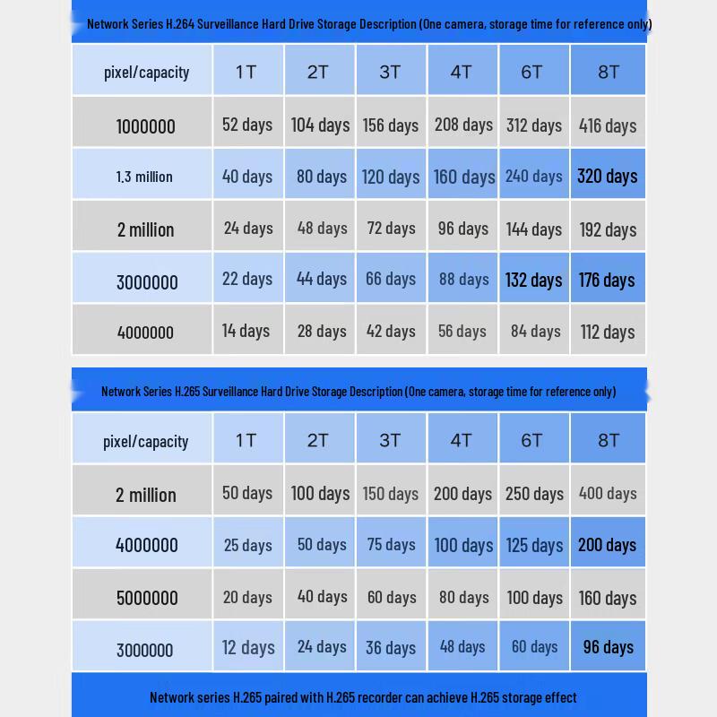 Hikvision Surveillance Hard Drive