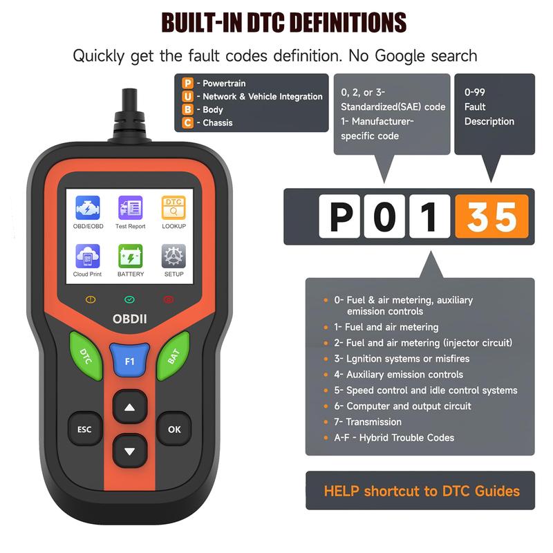 OBD2 Ultra Car Scanner obdii Diagnostic Tool for Cars & Trucks Universal Fitment obd 2 Supports 9 Protocols
