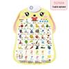 Little Rabbit Talking Wall Chart: Cute Educational Toy for Preschool Pronunciation Learning