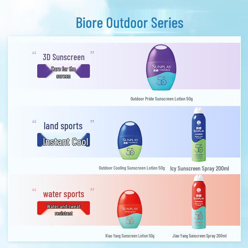 Mentholatum Sunplay Super Block UV Outdoor Sunscreen