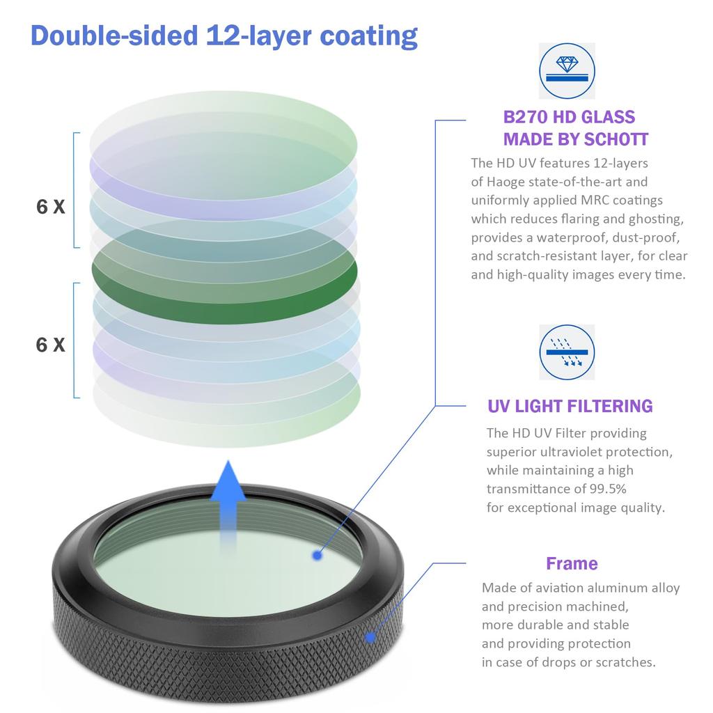 Haoge MC UV Camera Lens Protection Filter for Fujifilm X100VI and Fuji X100V Cameras with Integrated Adapter Ring, Black (LUV-XVIB)