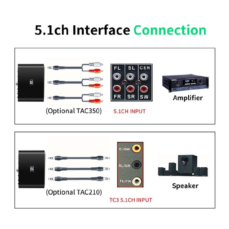 5.1 Audio Decoder with Bluetooth-compatible U-Disk DTS AC3 For Amplifier/Speaker