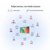 Huawei IdeaHub Board 2 75-inch Smart Collaboration Board (CN version)