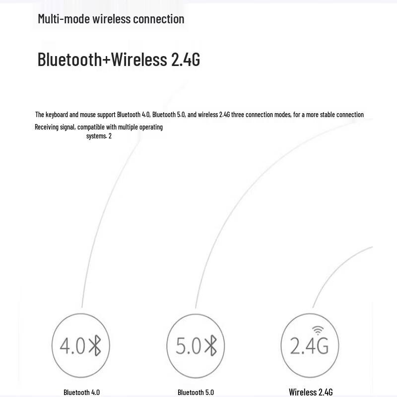 Rapoo 9500S Ultra-thin Multi-Mode Wireless Keyboard and Mouse Combo