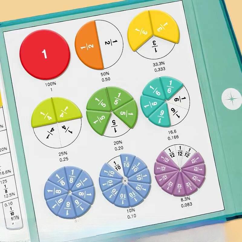 Preliminary Understanding of Primary School Mathematics with Magnetic Fraction Learning Addition and Subtraction Teaching Aids