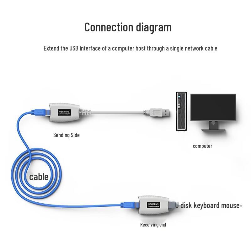 MT-Viki 50M USB 1.1 Extender