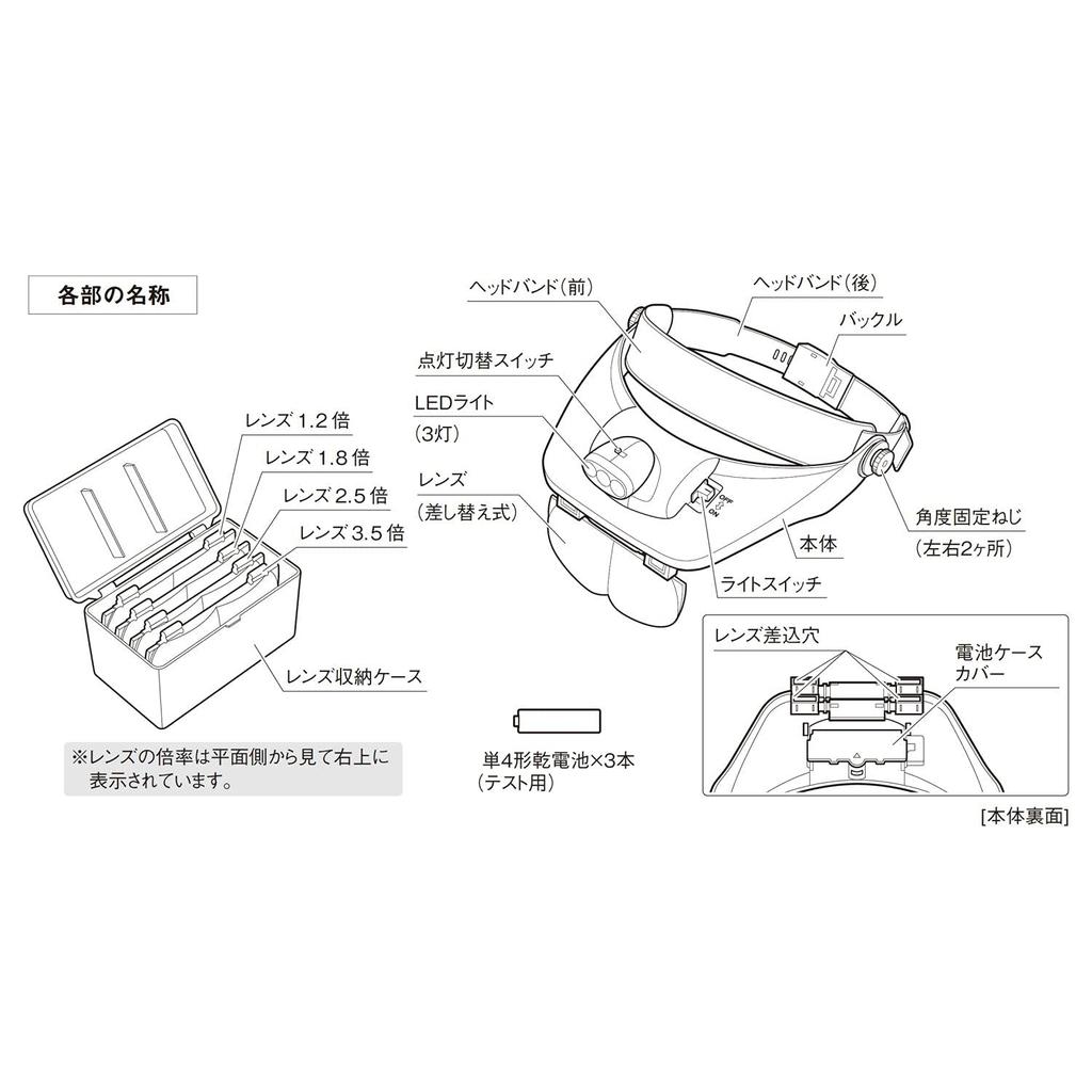 Niigata Seiki SK Head Magnifier with LED Light 1.21.82.53.5x HL-LED