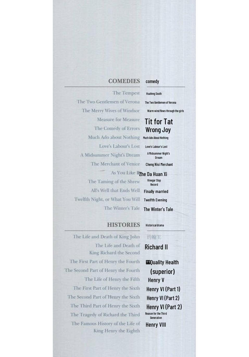 Shakespeare s Complete Works (English Edition) English Edition