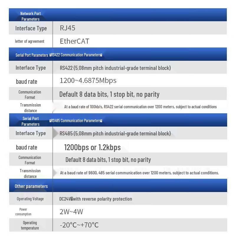 Aimosun EtherCAT To Modbus RTU Protocol Converter