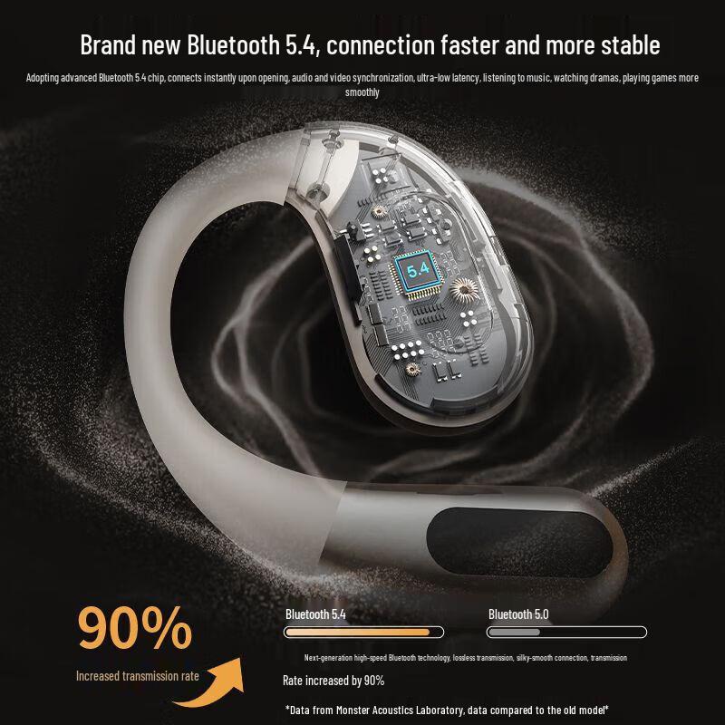 Monster AC330 Open-Ear Sport Bluetooth Headphones