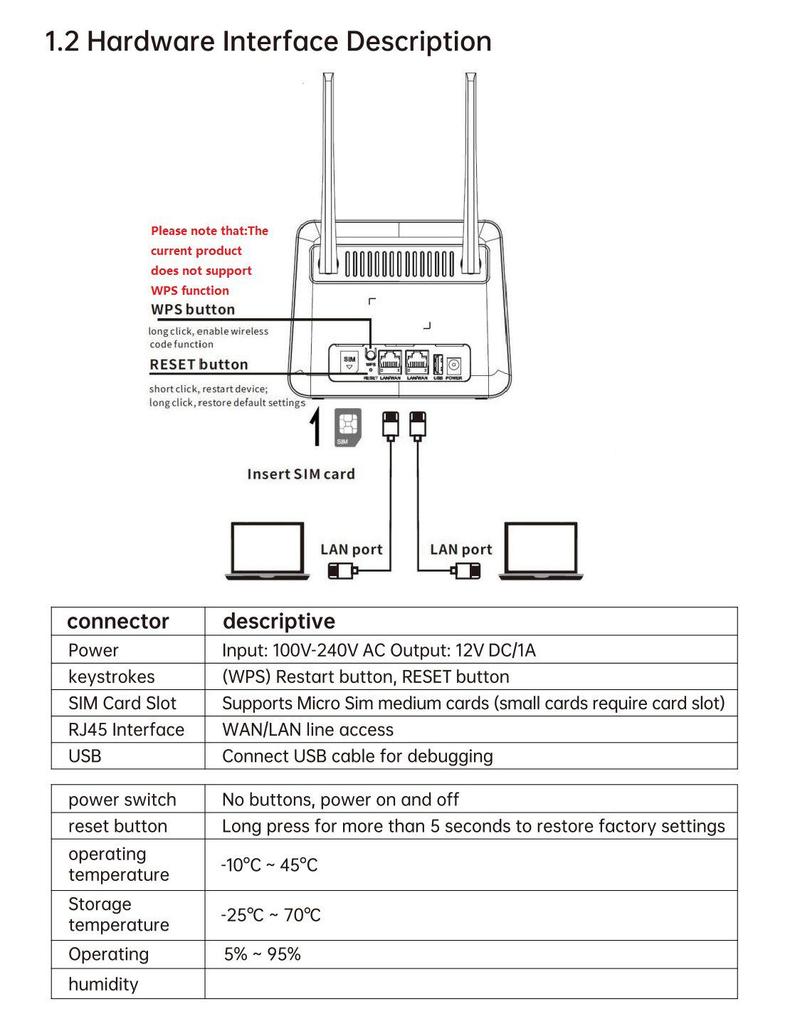 4G LTE WiFi 6 CPE Router with Dual Network Ports and SIM Card Slot