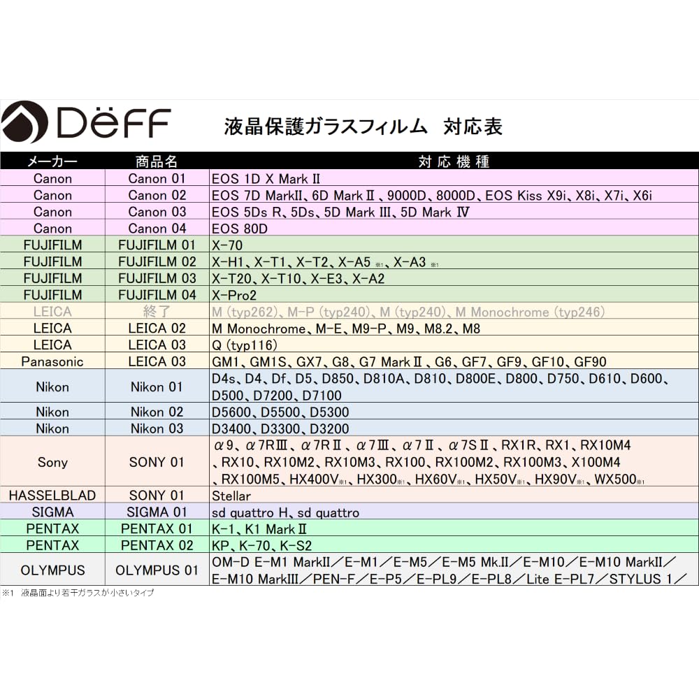 Deff Professional GLASS Tokyo Camera Club Recommended Model Canon 04