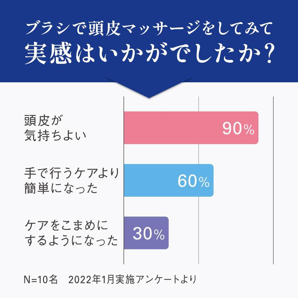 MUNOAGE Hair Brush Store Exclusive Set Soft Cushion 24cm Wooden Paddle Elastic Hair Growth Spherical Pin Scalp Wooden Smooth Volume Beauty Hair