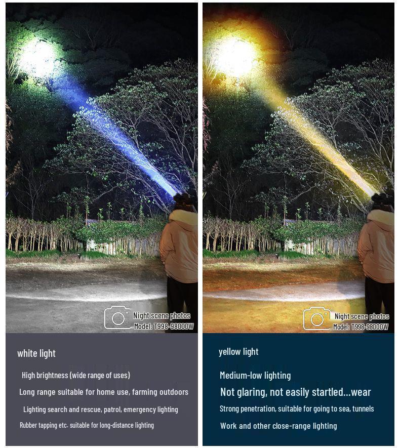 High-Brightness Waterproof Headlamp: Multifunctional, Long Battery Life, Electric Display—Ideal for Outdoor, Emergency, and Fishing Use