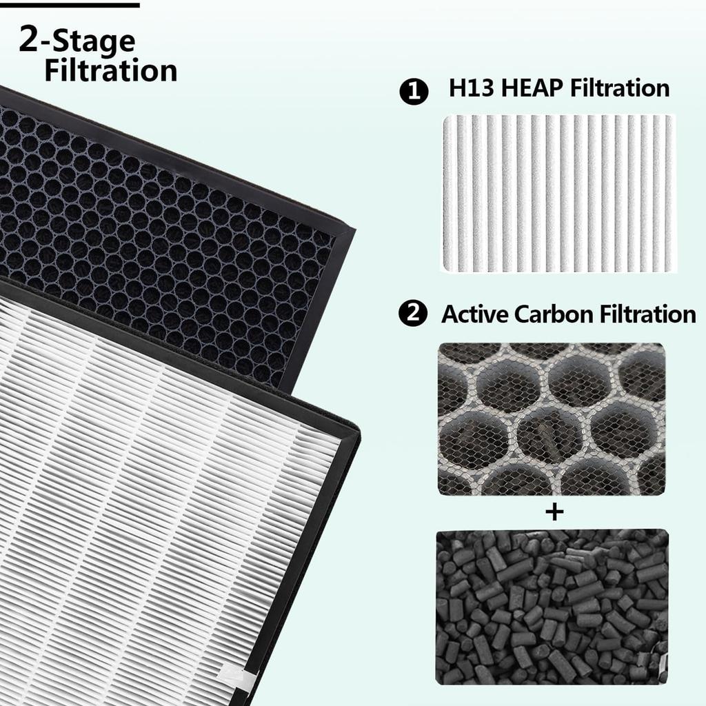 High Efficiency Activated Carbon Filtration System HEPA Filter Suitable for TaoTronics TT-AP003 Air Purifier Hepa Filter