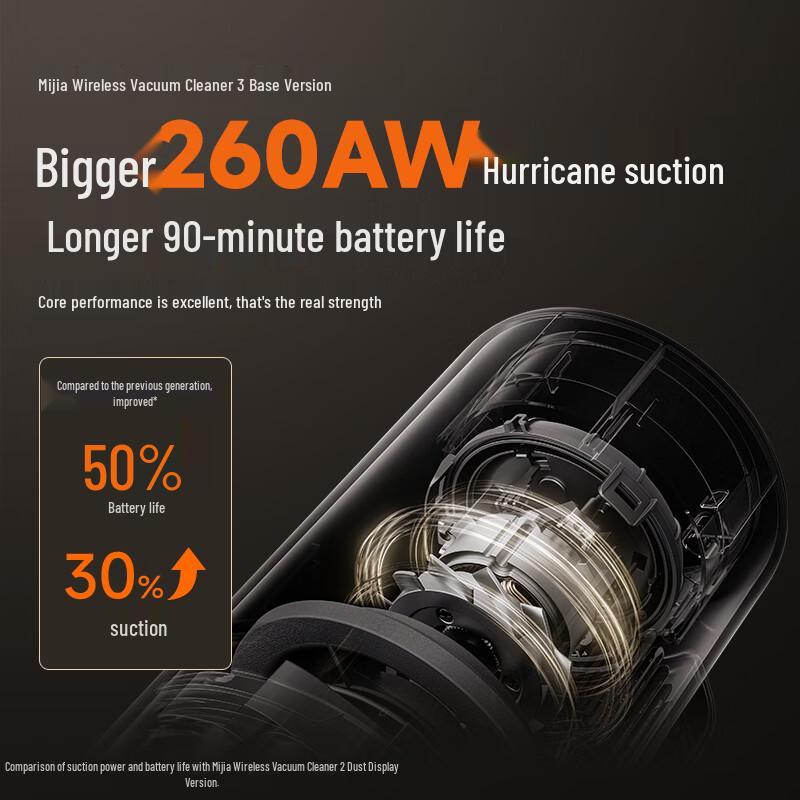 Xiaomi Mijia Wireless Vacuum Cleaner 3 Series