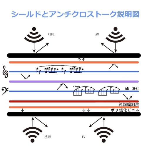 Ipovoq XLR To 3.5mm Cable, 3.5mm Stereo Mini XLR To 2 XLR Stereo Converter, 1M, 3.5mm To 3.5mm Cable, 3-Pin XLR To 3.5mm Female, 2-Pin XLR To 3.5mm Fe