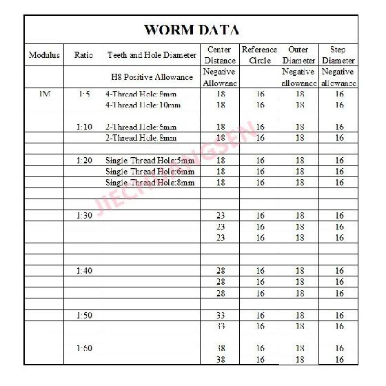 A Pair 1M Modulus Worm Gear Ratio 5/20/30/40/50/60 Teeth Turbine Worm 40CR Tunable Material Good Quality Precision