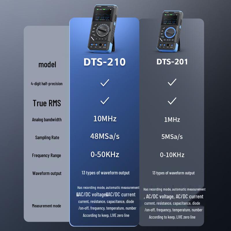 FNIRSI DST210/201 3-in-1 Multimeter: 10M Bandwidth, Oscilloscope, Signal Generator.