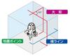 Shinwa Sokutei Laser marking device LASER ROBO Neo 31 BRIGHT 77360