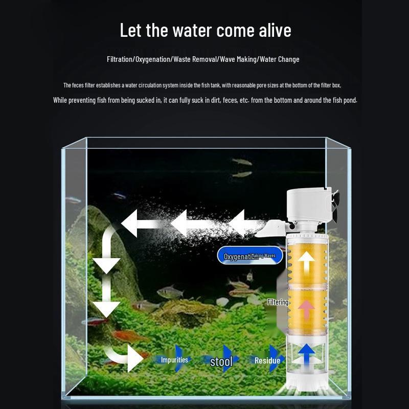 3-in-1 Aquarium Filter & Feces Separator with Built-in Circulating Water Pump