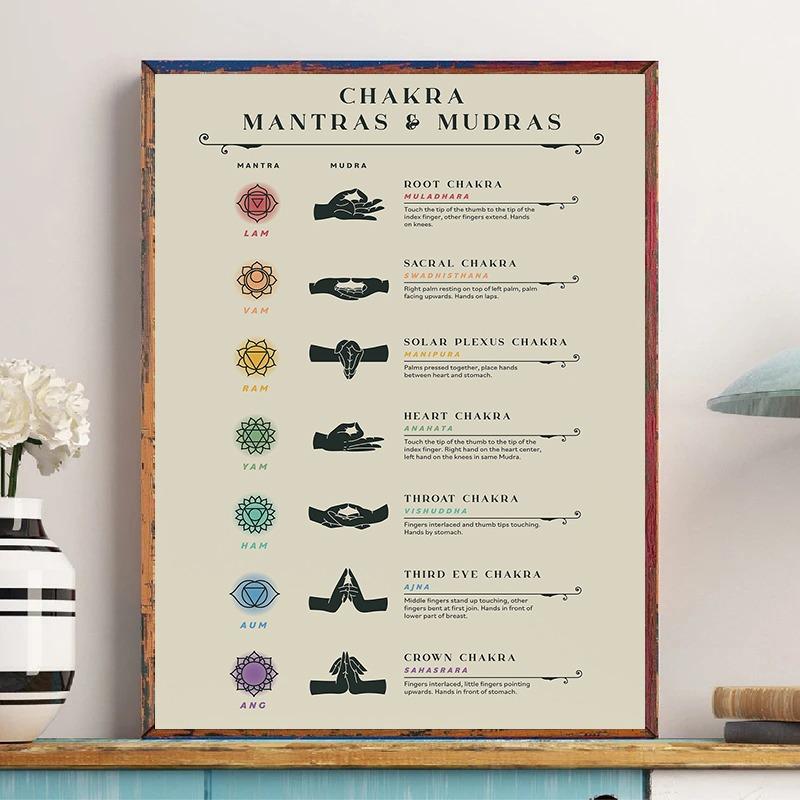 Chakra Mantras & Mudras Affirmations Yoga Poses Meditation Poster Canvas Printing Wall Art Picture Home Yoga Studio Decor