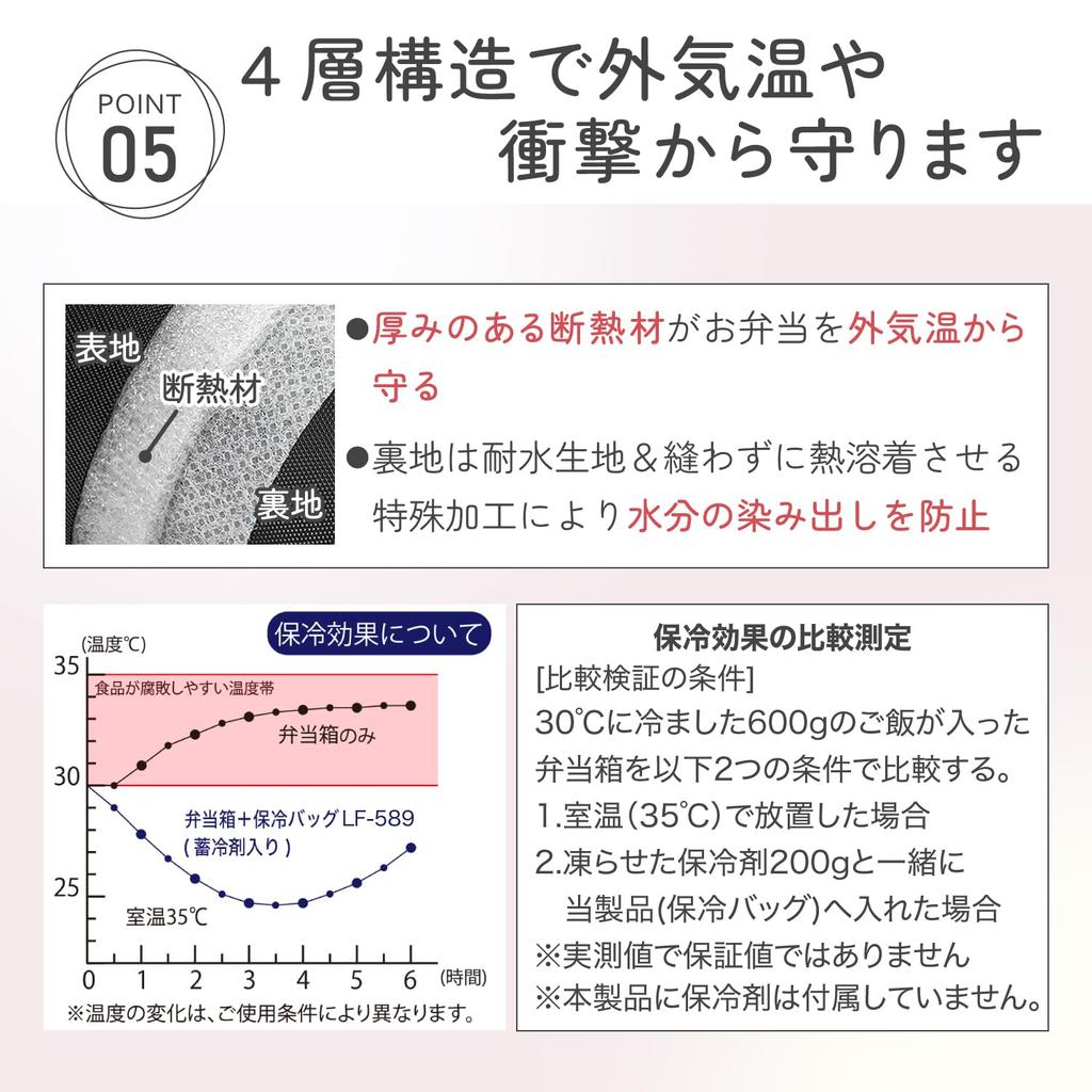 Iwasaki Kogyo Lastrowear Oshikatsu Insulated Lunch 4 BK Bag, Bag, Large, 7L, Pockets, Clear, Black, LF-589