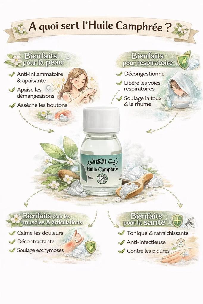 Camphor Oil 30 ml – Body Massage Oil