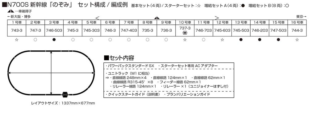 KATO N Gauge Starter Set N700S Shinkansen Set "Nozomi" 10-001, Beginner's