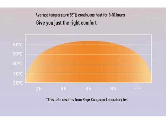 Vigor Self-Heating Patch - Warm Orange Compress for Stomach and Waist
