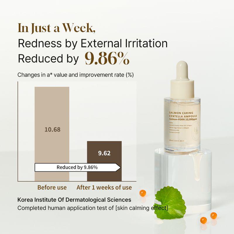 [HEVEBLUE] Salmon Caring Centella Ampoule 30ml