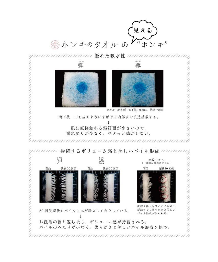 Tanaka Sangyo Face 34cm X Imabari Honki Towel, White, Approx. 80cm, Towel, Towel, Fiber, HT1801-0130-01