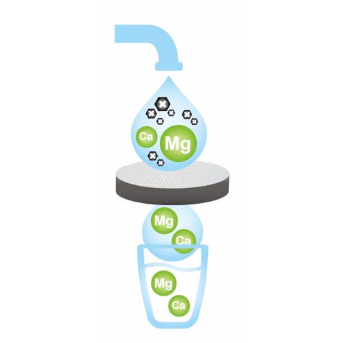 BRITA Replacement Microdisk Cartridges for Bottle and Carafe Water Filters (Set of 3) [Official Japanese Product]