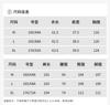 Design Sense Niche Fashion Temperament Slimming Suit for Petite Women