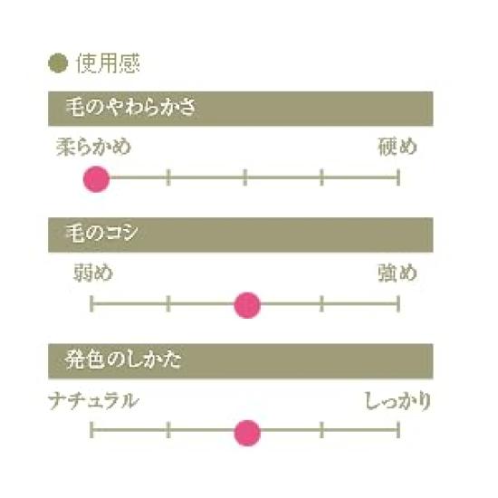 Authentic Kumano Brush Chikuhodo Silver Fox Shadow Liner Red Regular Makeup CHIKUHODO Brush, Shaft, RR-SL5, Hiroshima, Series, Brush, (Red)