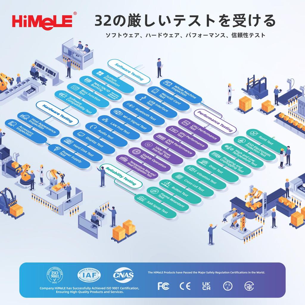 HiMeLE Přetaktovaný 4jádrový Mini PC 12. generace N150 až 32 GB 512 GB Windows 11 Kompaktní stolní PC s trojitým duálním 4K a pro a Domácnost (Až 3,6 GHz), RAM,