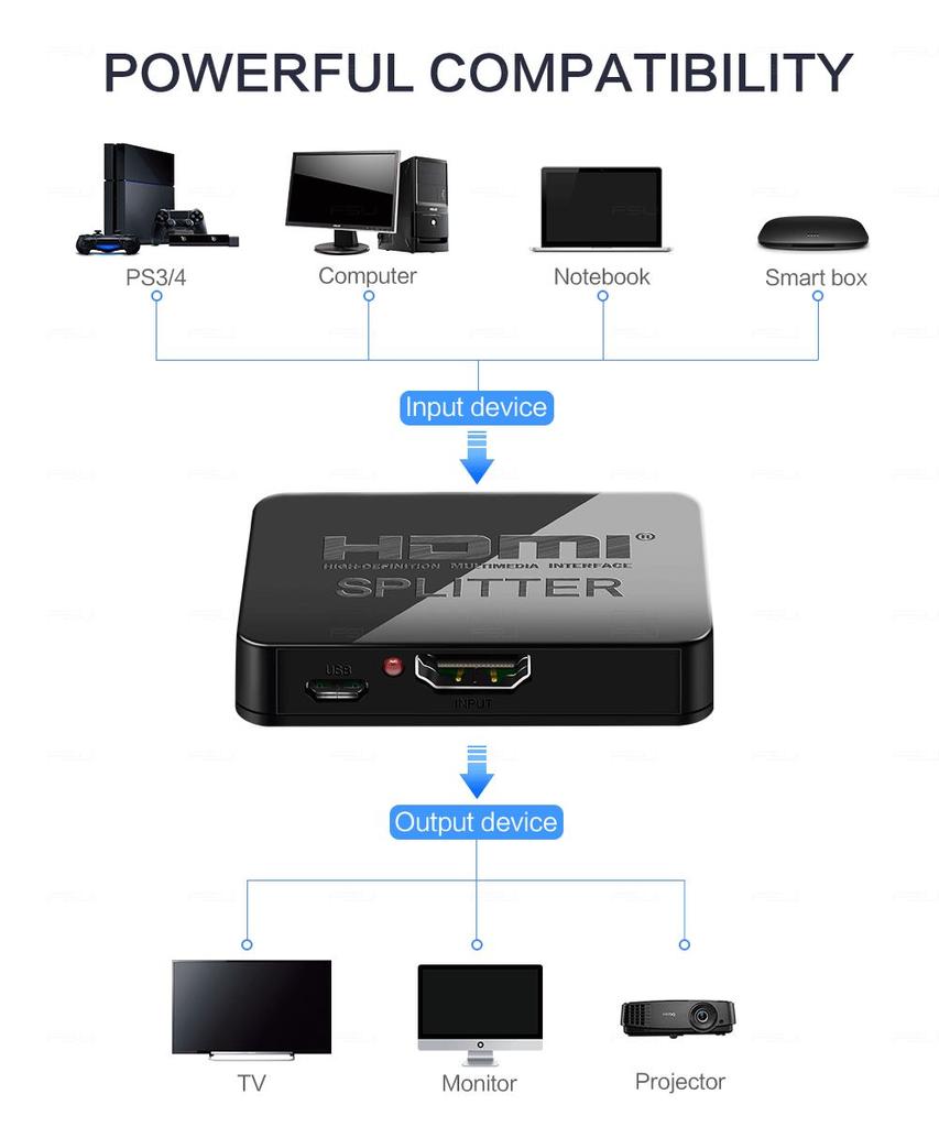 4K HDMI Splitter 1x2 1x4 HDMI Switch 1 In 2 Out Video Distributor Splitter 1080P Dual Display for TV PC Laptop Monitor Projector