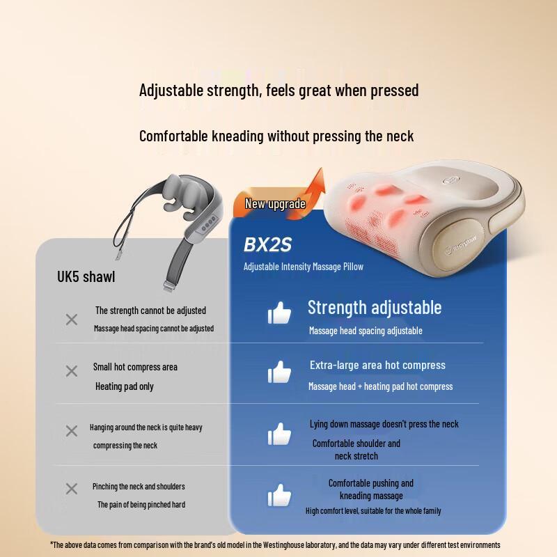 Westinghouse Neck & Shoulder Massager